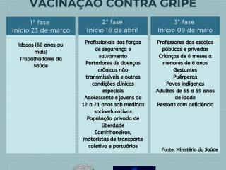 Confira o calendário de vacinação contra gripe